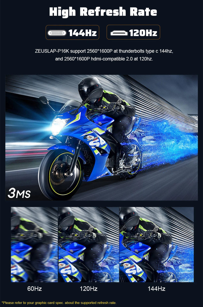 ZEUSLAP 16" 2.5K 144hz Portable Monitor 2560*1600 16:10 100%sRGB 500Cd/m²  Travel Gaming Display for Laptop Switch ps4 ps5 Xbox