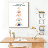 INSIDE OUT Mental Health Poster Kids Feelings Emotions Art Print Canvas Painting School Counselor Office Decor Psychologist Gift