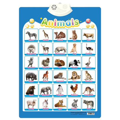 Póster musical electrónico con el alfabeto inglés, letras parlantes del alfabeto, juguete educativo para niños pequeños, regalo 