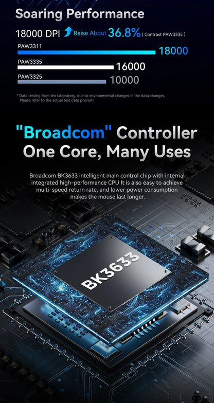 Attack Shark R1 Bluetooth Mouse,18000dpi,PAW3311,Wiredless Tri-mode Connection, Macro Gaming Mouse