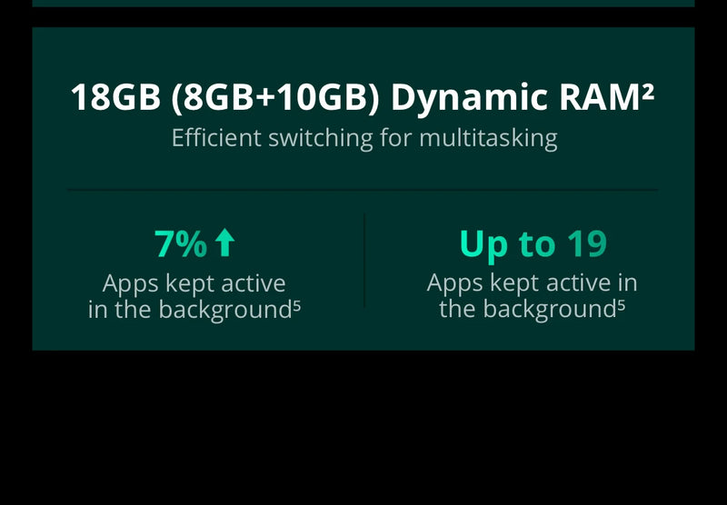 [World Premiere] realme 13 5G Smartphone 50MP OIS Camera Dimensity 6300 Chipset 120Hz Display 5000mAh Battery 45W Charge GT Mode