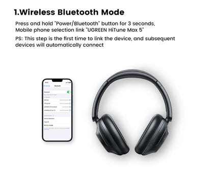 UGREEN HiTune Max5 Hybrid Active Noise Cancelling Earphone Wireless Over Ear Bluetooth Headphones 90H Playtime Hi-Res Audio LDAC