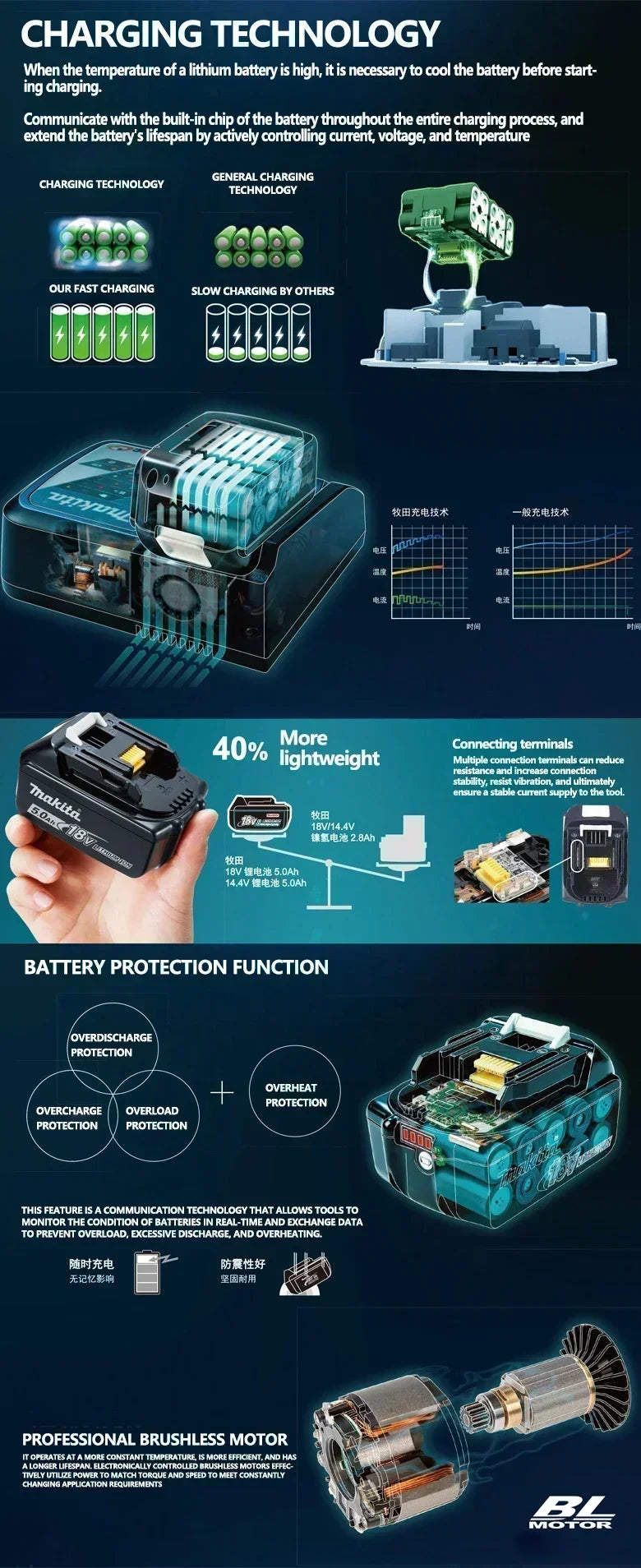 Makita-100% Original Rechargeable Power Tool Battery 5.0Ah 18V BL1830 BL1850 BL1840 BL1860 BL1815，Replaceable LED Lithium-ion