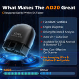 XTOOL Advancer AD20 Mini Bluetooth 5.0 OBD2 Escáner con funciones OBD2 completas Herramienta de diagnóstico de coche Lectura/borrado de códigos de falla Universal