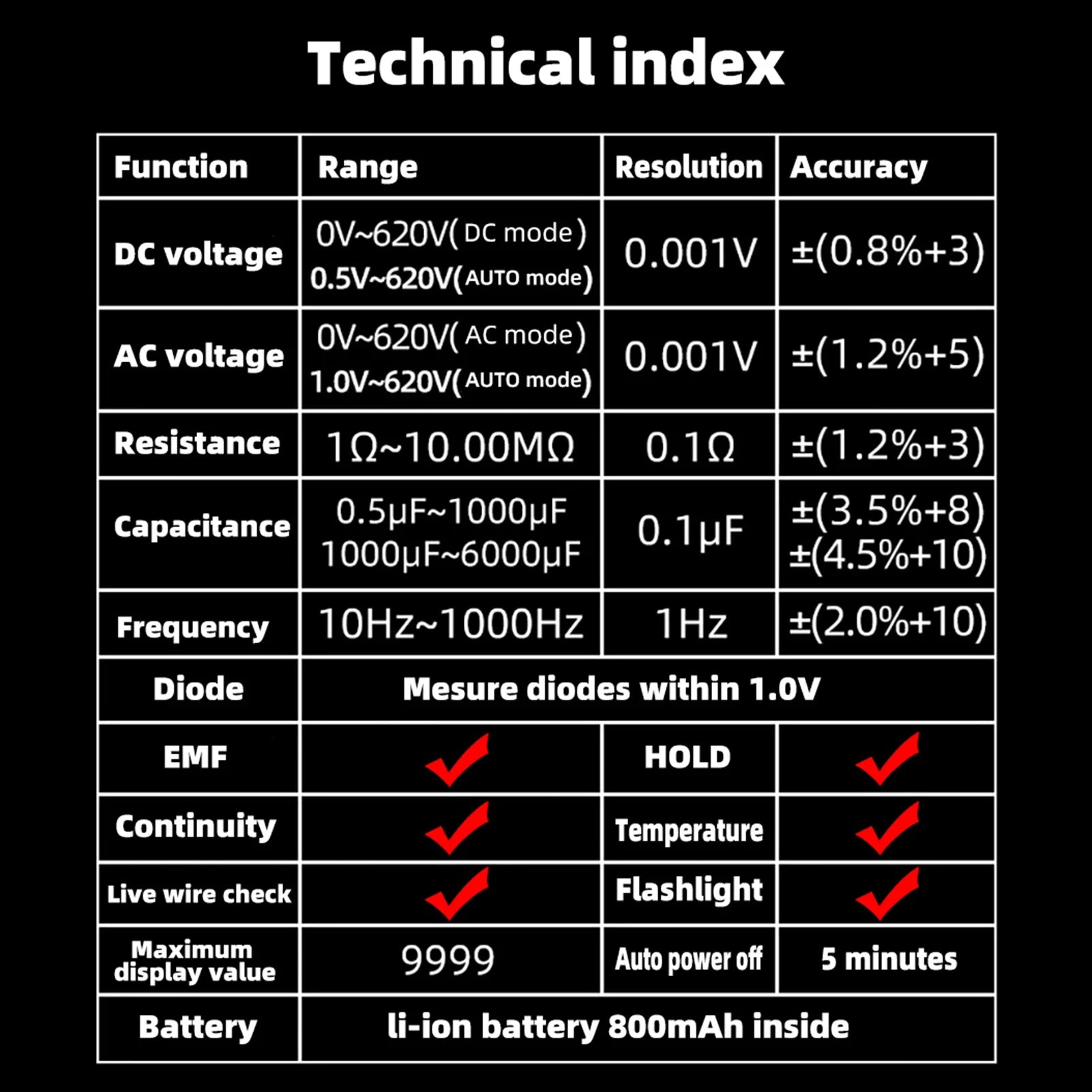 Multímetro EMF inteligente BSIDE S20/A10/A1, 9999 cuentas, recargable, monitor de radiación, voltímetro CA/CC, ohmímetro, prueba