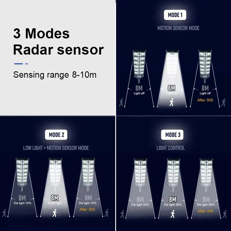7700LM Solar Led Light Outdoor Most Powerful Outdor Solar Lamp 720 LED 3Mode Remote Control Waterproof Light Garden Street Lamp