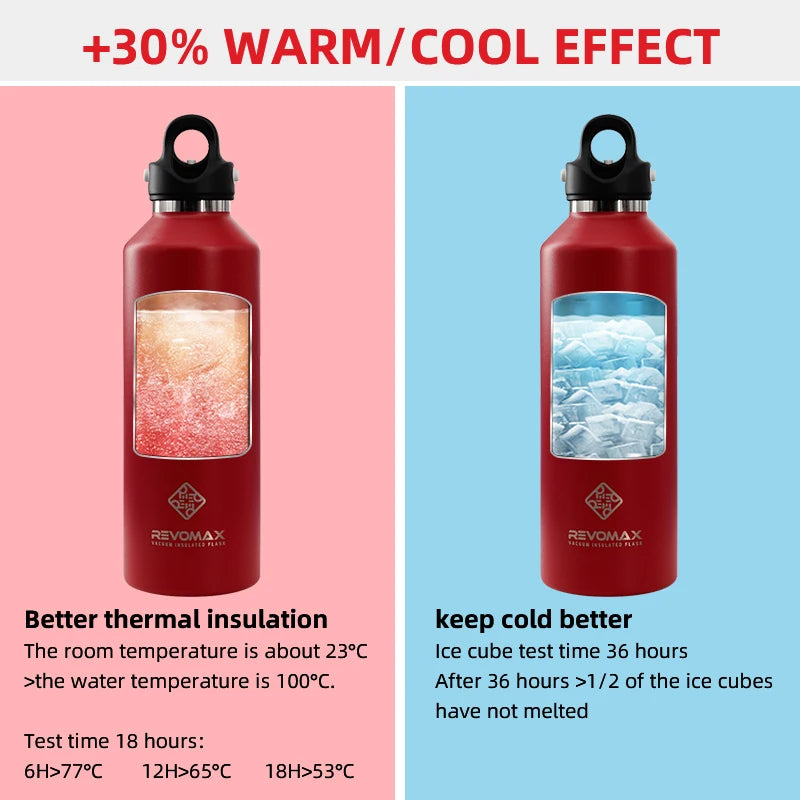 REVOMAX 950ml Tumbler Thermo Bottle Double Wall Stainless Steel Thermal Water Bottle Cold and Hot Thermos Cup Vacuum Flask Gym