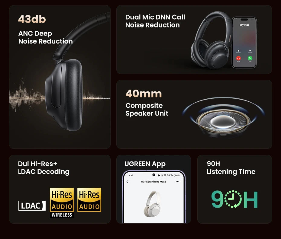 UGREEN HiTune Max5 Hybrid Active Noise Cancelling Earphone Wireless Over Ear Bluetooth Headphones 90H Playtime Hi-Res Audio LDAC