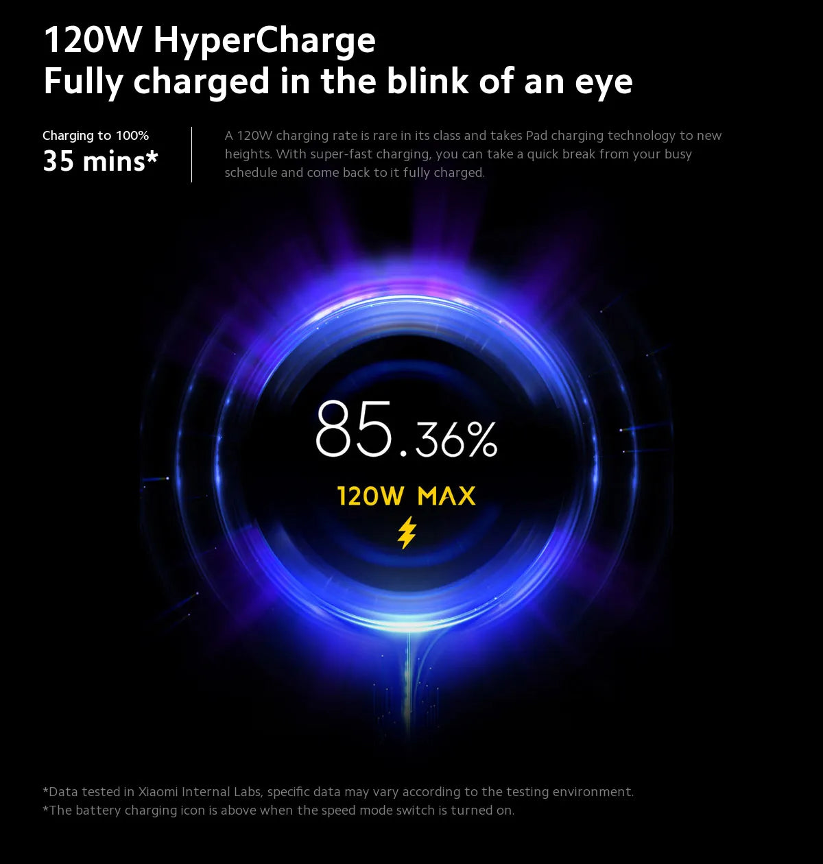 Versión global Xiaomi Pad 6S Pro Snapdragon® 8 Gen 2 HyperOS Pantalla 3K de 12,4" y 144 Hz HyperCharge de 120 W 10 000 mAh (típico) Batería de 120 W