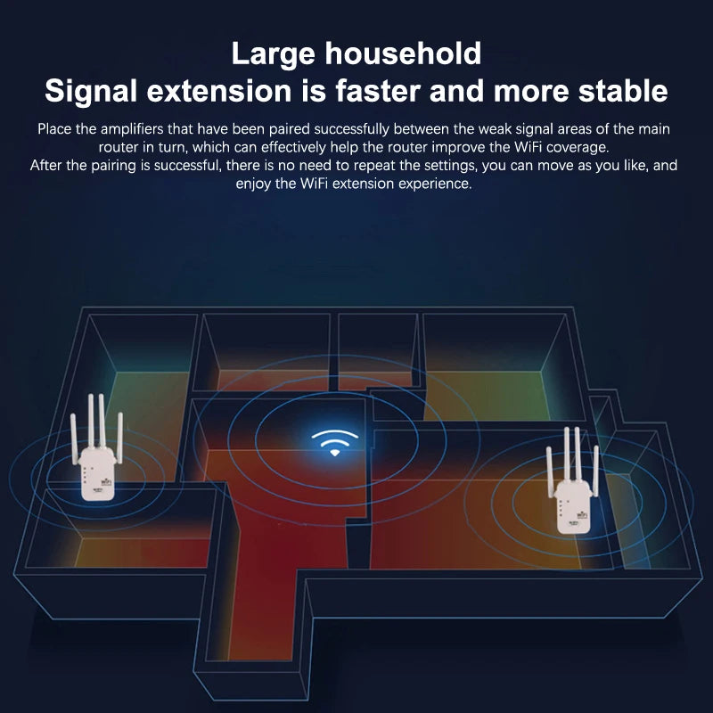 Repetidor WiFi de 300 Mbps, extensor WiFi inalámbrico, amplificador WiFi de 4 antenas, 5G, 2,4G, red de doble banda, enrutador de señal de largo alcance