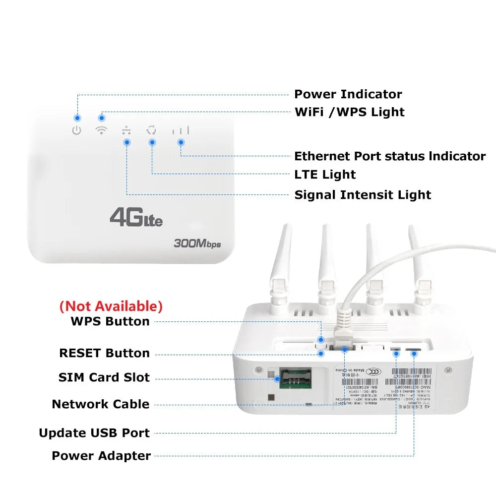 XUNYOU-LINK 4G LTE WiFi Router WiFi 6 300Mbps SIM Modem Wireless WiFi Modem Support 32 Device WIFI Router for Asia Africa Europe