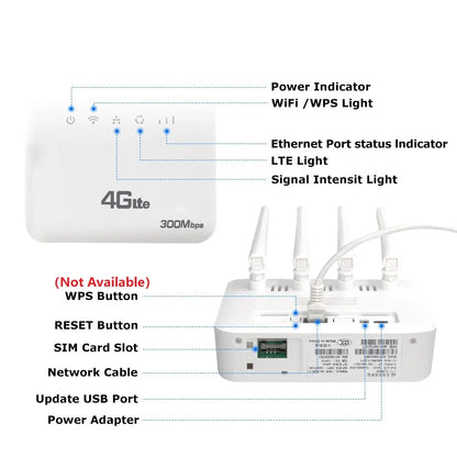 XUNYOU-LINK 4G LTE WiFi Router WiFi 6 300Mbps SIM Modem Wireless WiFi Modem Support 32 Device WIFI Router for Asia Africa Europe