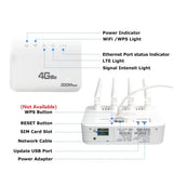XUNYOU-LINK 4G LTE WiFi Router WiFi 6 300Mbps SIM Modem Wireless WiFi Modem Support 32 Device WIFI Router for Asia Africa Europe