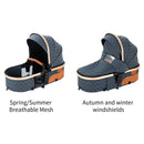 Baby Stroller 3‑in‑1 Travel System Pushchair Lightweight Pram from Birth All‑Terrain Baby Buggy Compact Fold Stroller Summer