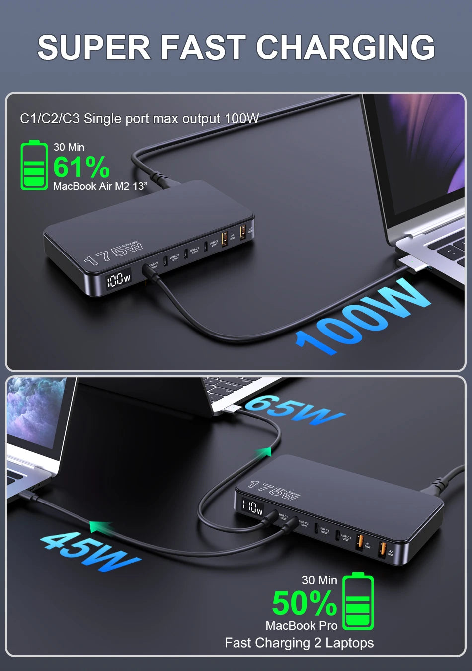 Ueetop 175W GaN USB C Charger LED Display 6-Port Desktop Charger Type C PD 100W PPS 45W Fast Charging for MacBook Samsung iPhone