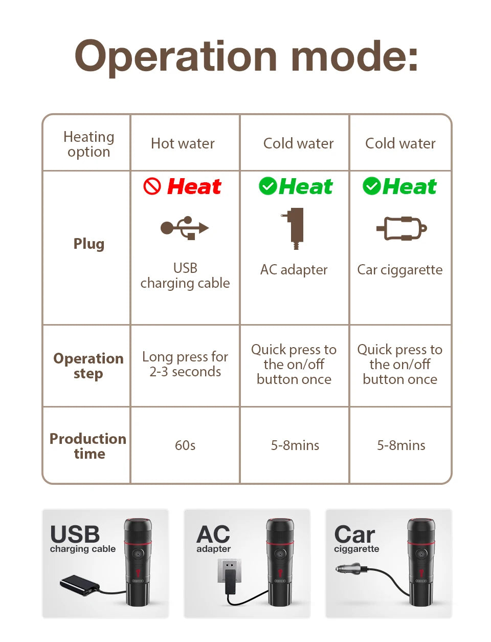 HiBREW Portable Coffee Machine for Car & Home, DC12V Espresso Coffee Maker Fit Nespresso Dolce Pod Capsule Coffee Powder H4A