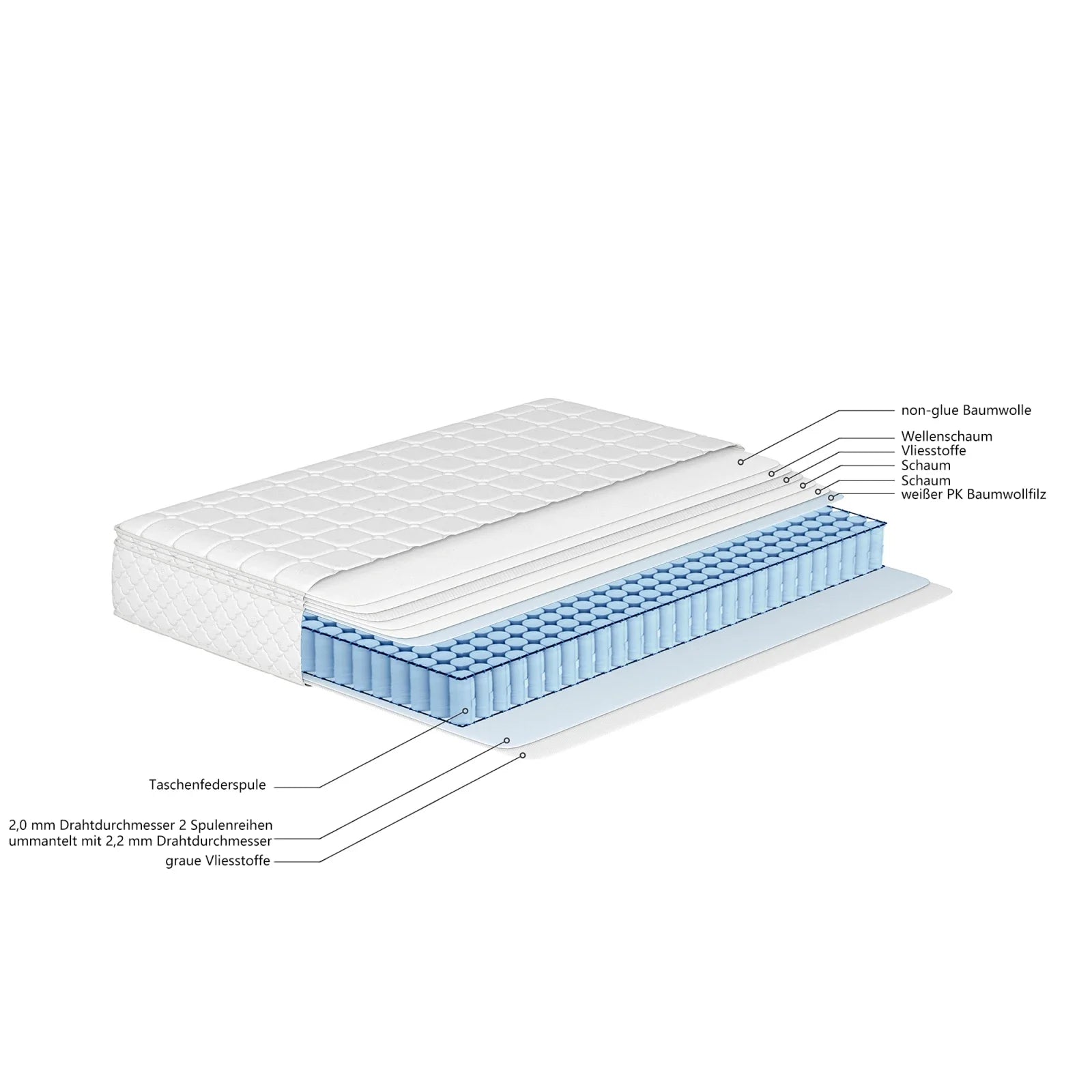 Anajqaqia 160x200cm Spring Mattress,7-Zone Cold Foam,with H3 Hardness,Oeko-Tex Certified,Quilted Microfiber Cover,25cm Thickness