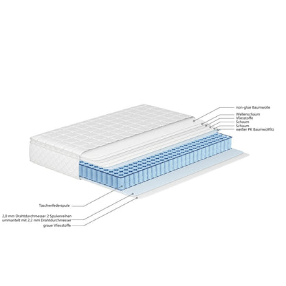 Anajqaqia 160x200cm Spring Mattress,7-Zone Cold Foam,with H3 Hardness,Oeko-Tex Certified,Quilted Microfiber Cover,25cm Thickness