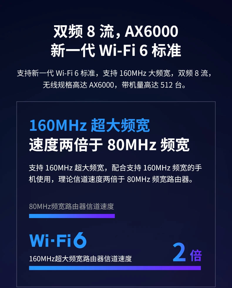 TPLINK XDR6088 Full Gigabit Wireless Router AX6000 Dual 2.5G Ports-Home High-speed WiFi
