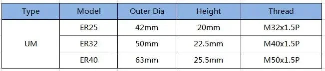 CNC ER OzNut Collet Porca Er8 ER11 ER16 ER20 ER25 ER40 Er32 Um/M/A Nut Sk10 Sk06 Ger16 Ger20 Oz20 Isoer16ms Oz25 Collet Nut