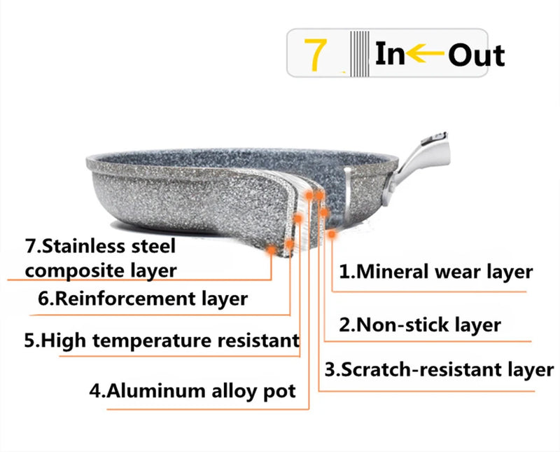 Durable Stone Frying Wok Pan Non-stick Ceramic Pot Induction Fryer Steak Cooking Gas Stove Skillet Cookware Tool for Kitchen Set