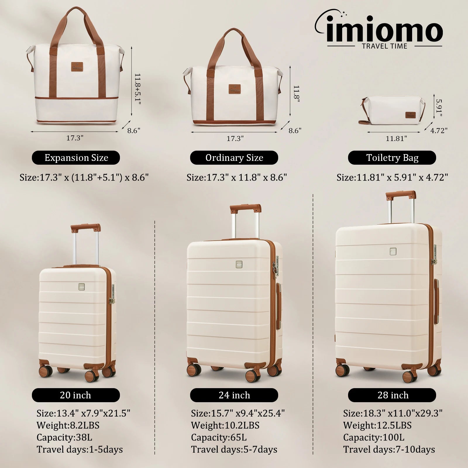 imiomo Travel Luggage Sets 5-Piece, Lightweight Durable Suitcase with Duffel Bag and Toiletry Bag, TSA Lock, Spinner Wheels