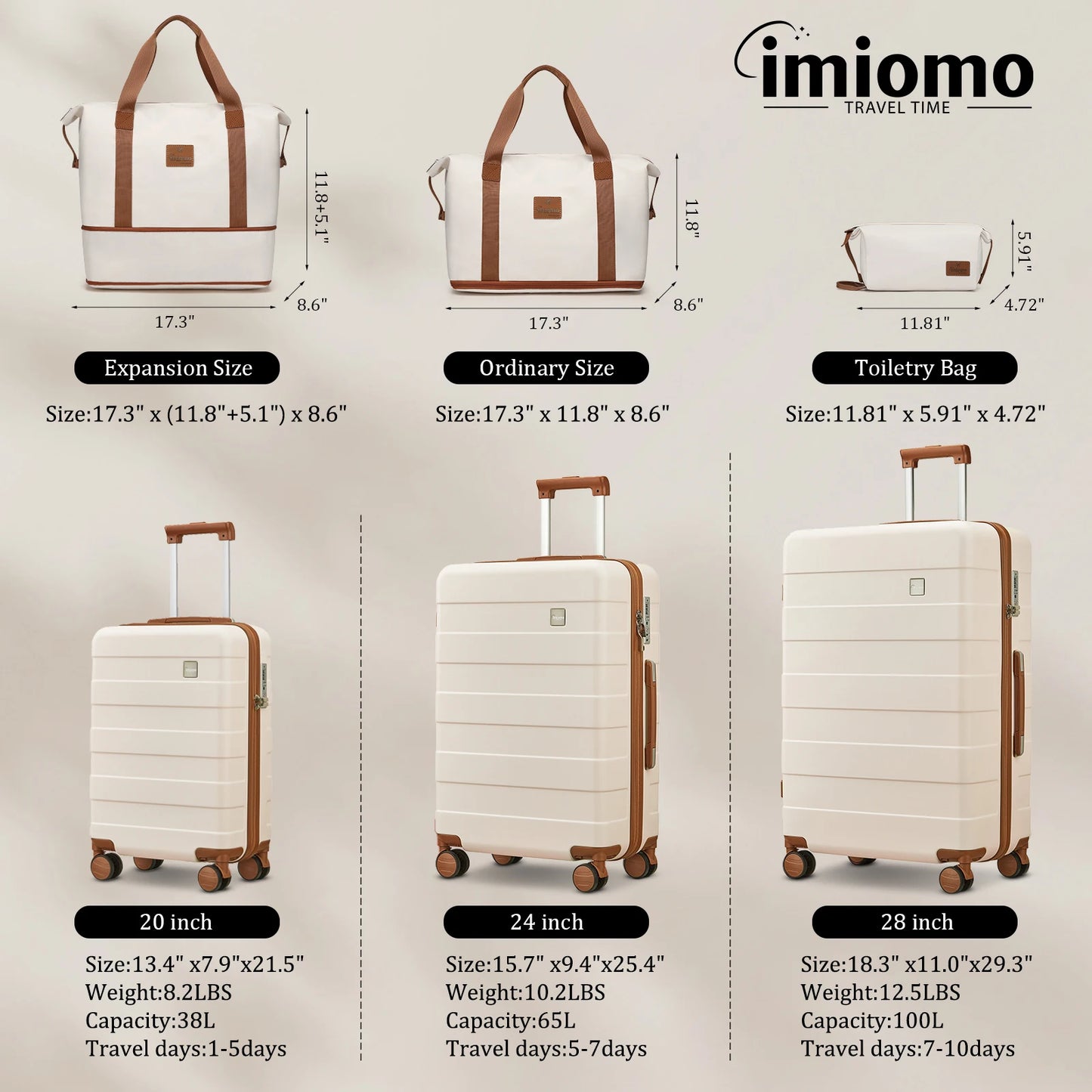 imiomo Travel Luggage Sets 5-Piece, Lightweight Durable Suitcase with Duffel Bag and Toiletry Bag, TSA Lock, Spinner Wheels
