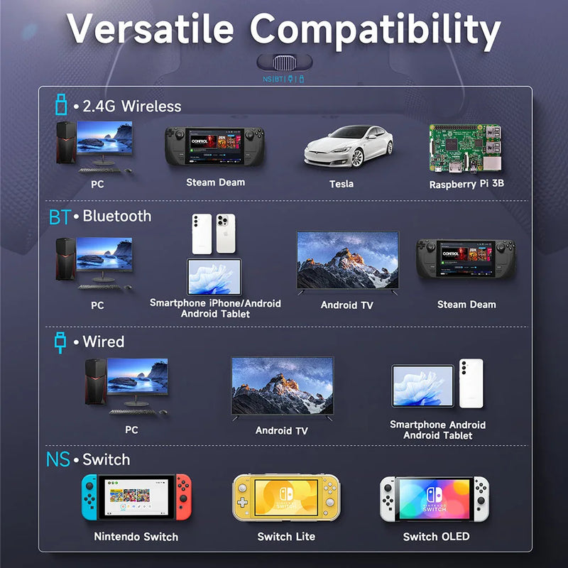 Gamepad Wireless Gaming Controller EasySMX X10 Hall Trigger Joystick Mechanical Buttons for Switch PC Android IOS Gamers