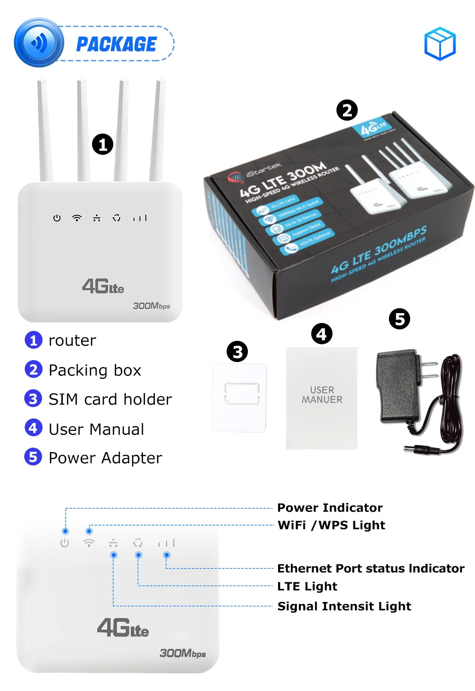 XUNYOU-LINK 4G LTE WiFi Router WiFi 6 300Mbps SIM Modem Wireless WiFi Modem Support 32 Device WIFI Router for Asia Africa Europe