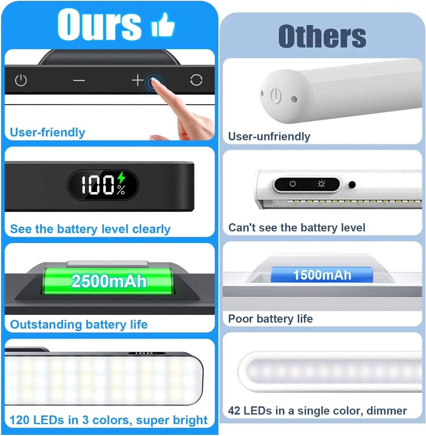 WILLED 5W Luz de espelho regulável 3 cores Luz de maquiagem ajustável com 2500mAh recarregável sob o armário para armário Mesa de cabeceira