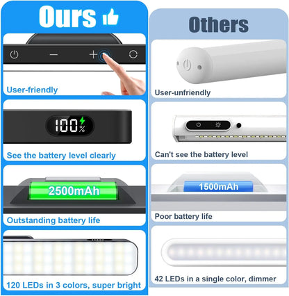 WILLED 5W Luz de espelho regulável 3 cores Luz de maquiagem ajustável com 2500mAh recarregável sob o armário para armário Mesa de cabeceira