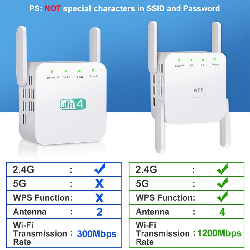 FSU 5G WiFi Repeater Wifi Amplifier Wifi Extender Network Wifi Booster 1200Mbps Long Range Wireless network internet  Repeater