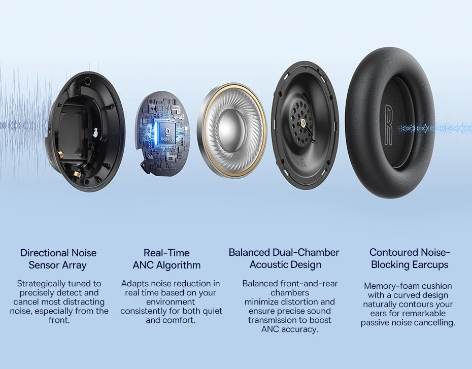 Fone de Ouvido Sem Fio Baseus EH10 NC ANC com Cancelamento de Ruído Híbrido Adaptativo de 45dB, Hi-Res LDAC, Bluetooth 6.0 e 80 Horas de Autonomia