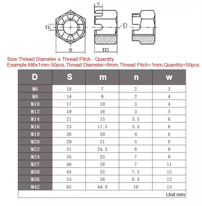 GB58 Fine Thread Carbon Steel Black M8~M42 Slotted Round Lock Hexagon Head Hex Slotted Castle Crown Nut Hexagon Slotted Nuts