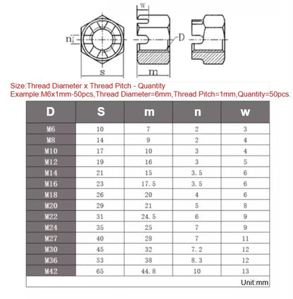 GB58 Fine Thread Carbon Steel Black M8~M42 Slotted Round Lock Hexagon Head Hex Slotted Castle Crown Nut Hexagon Slotted Nuts
