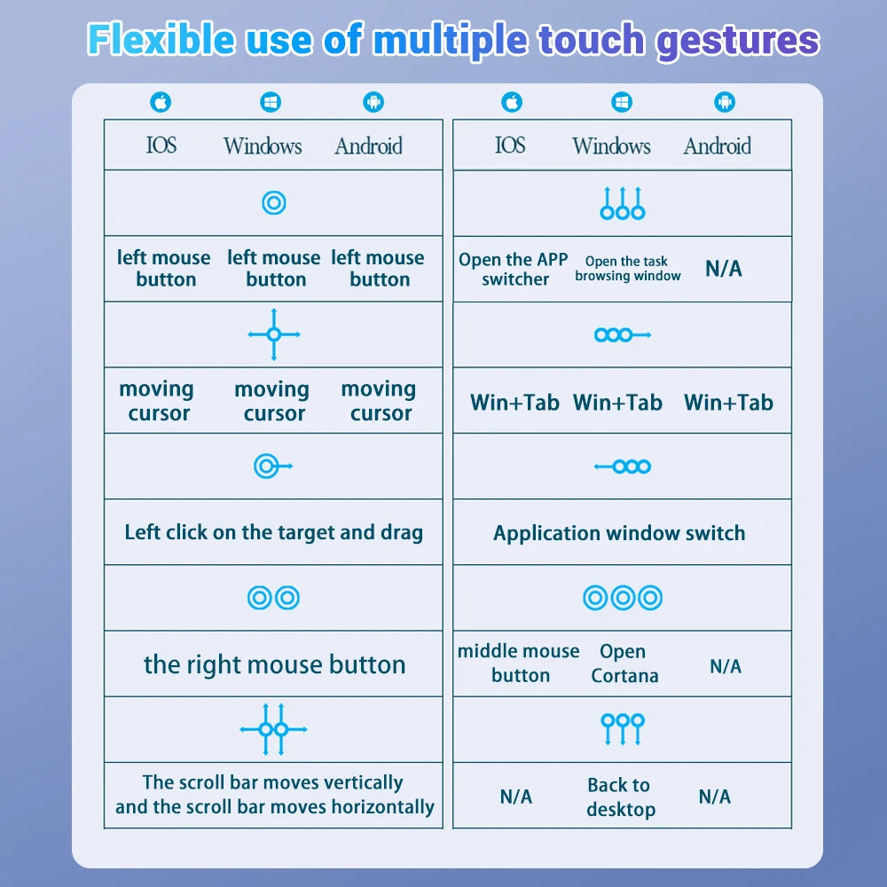 Touchpad Bluetooth Wireless Keyboard For Android iOS Samsung Xiaomi Tablet For iPad Air Pro Mini Spanish Russian Korean Keyboard