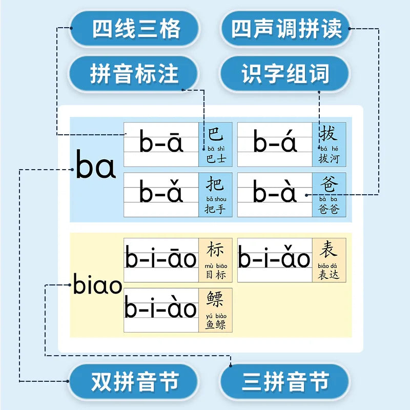 Chinese Pinyin Audiobook, Comprehensive Chinese Language Knowledge Learning, Children's Cognitive Early Education