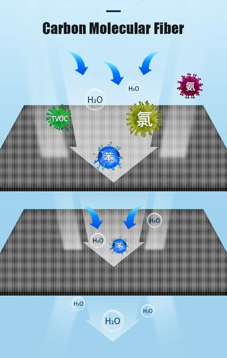 Esponja filtrante para acuario de 12 capas, 12D, biomedio, sin pegamento, de alta densidad, para estanque, filtro externo, algodón, accesorios para skimmer.
