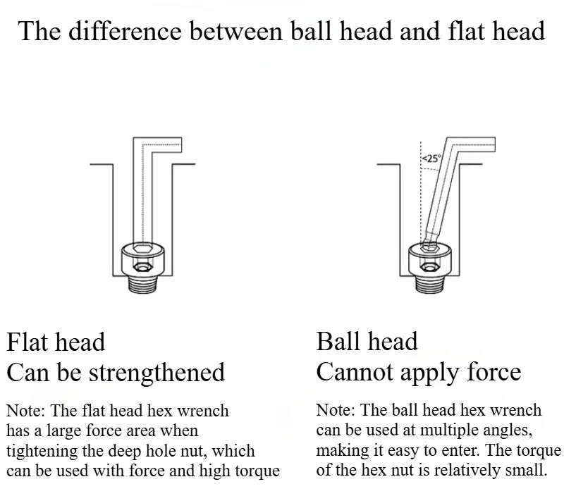 FUTE Allen Key Set L Wrench Kit for Allen Screw 9PCS Long Arm Hex Key Set 1.5mm To 10mm Hex Spanner Hand Tools Bicycle Repair