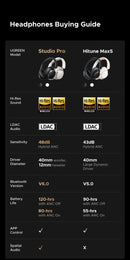 UGREEN HiTune Max5 Hybrid Active Noise Cancelling Earphone Wireless Over Ear Bluetooth Headphones 90H Playtime Hi-Res Audio LDAC