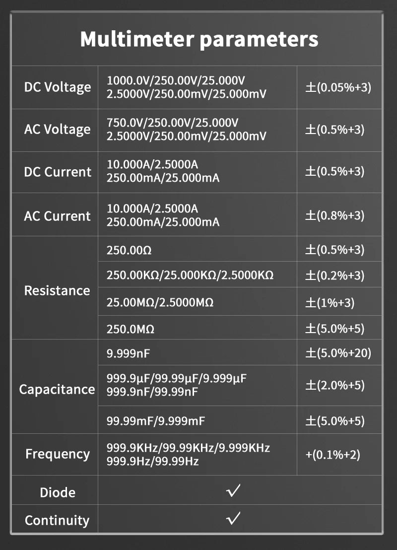 ZOYI ZT-703S Two-Channel Oscilloscope, Multifunction Signal Generator, 3-in-1 High-Precision Electrician Tool