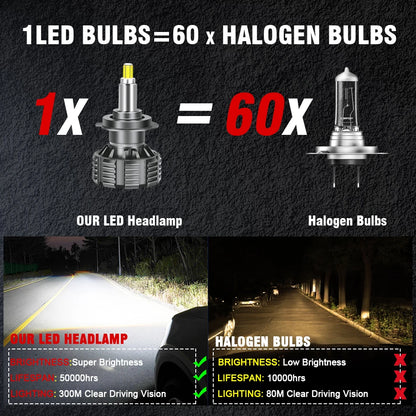 72 CSP 3D 360 H7 Led Canbus Car Headlights Bulbs H9 H8 H11 H4 H1 HB3 9005 HB4 9006 800W Automotive Fog Lights Turbo Mini Lamp 2x