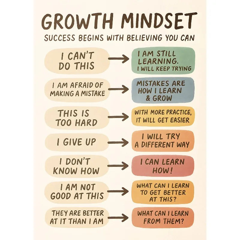 Notes To Self Growth Mindset Motivational Quotes Mental Health Psychological Poster Canvas Painting Wall Pictures Home Decor