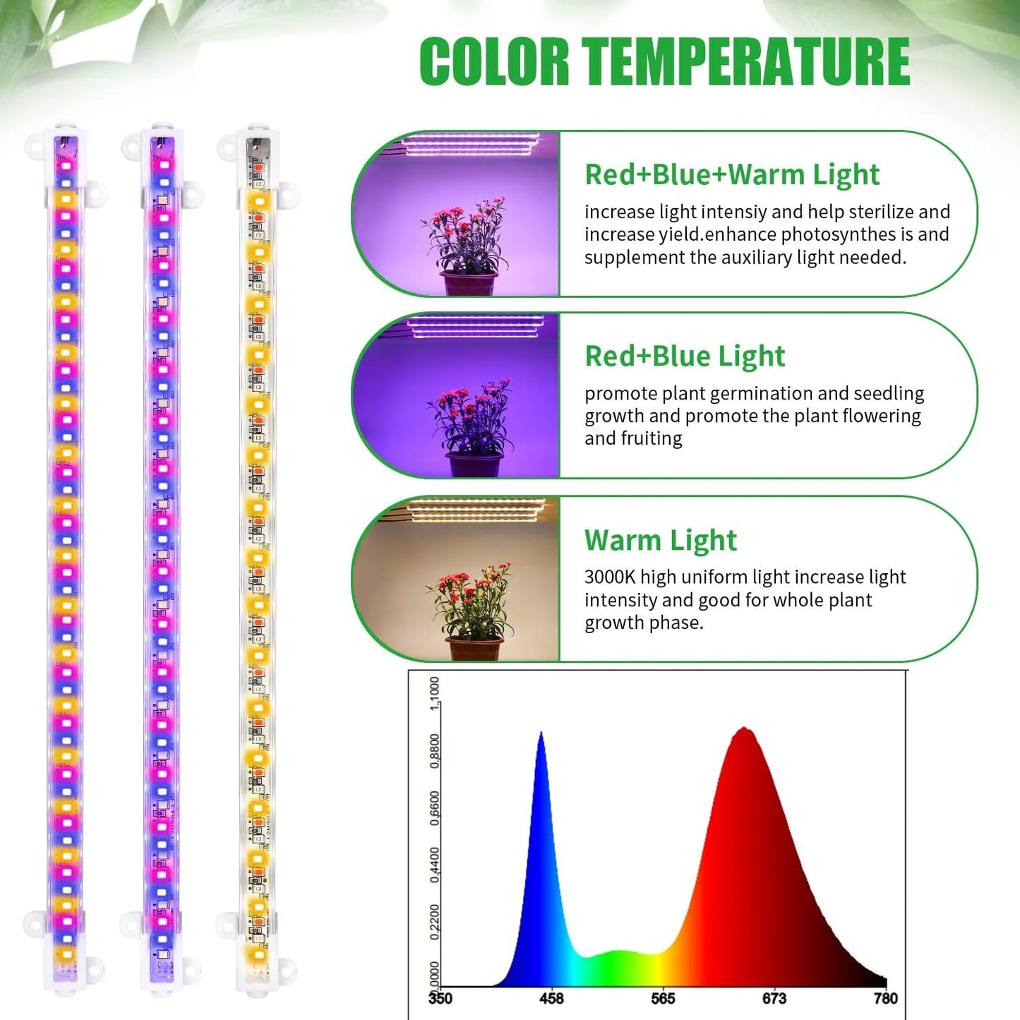 Lámpara LED de cultivo para interiores de 3 colores, USB, DC5V, temporizador, fitolamp para plantas, bombilla LED regulable, fitolamps de espectro completo, hidroponía 