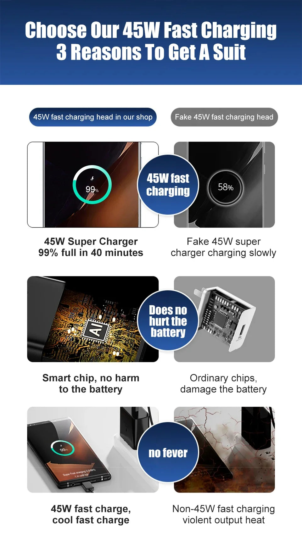 PD45W USB C Charger For Samsung Galaxy S24 S23 S22 S21 S20 Ultra S10 Plus FE Super Fast Charging Type C Charge Cable Accessories