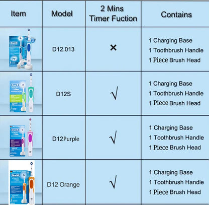 Oral B Electric Toothbrush 2D Rotary Vibration Clean Charging Tooth Brush Cross Action Bristle Oral Care 4 Gift Brush Heads Free