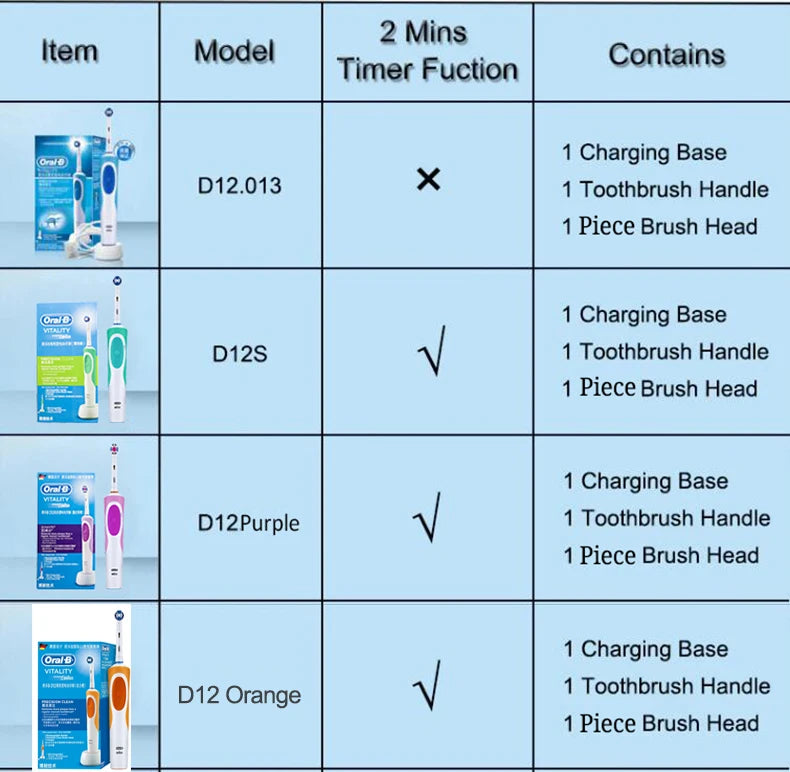 Cepillo de dientes eléctrico Oral B 2D, giratorio, con vibración, recargable, cerdas de acción cruzada, cuidado bucal, 4 cabezales de regalo gratis