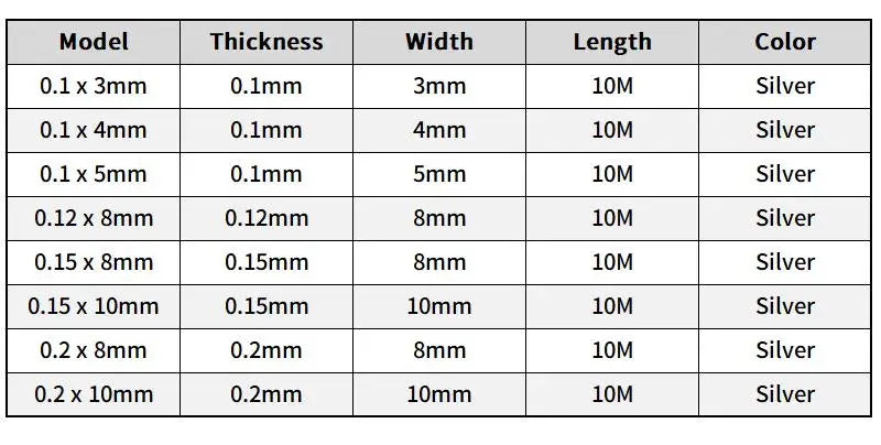 Nickel Plated Strip 18650 Li-ion Battery Nickel Sheet Plate Connector 0.1mm 0.2mm Steel Belt Spot Welding Machine Battery Welder