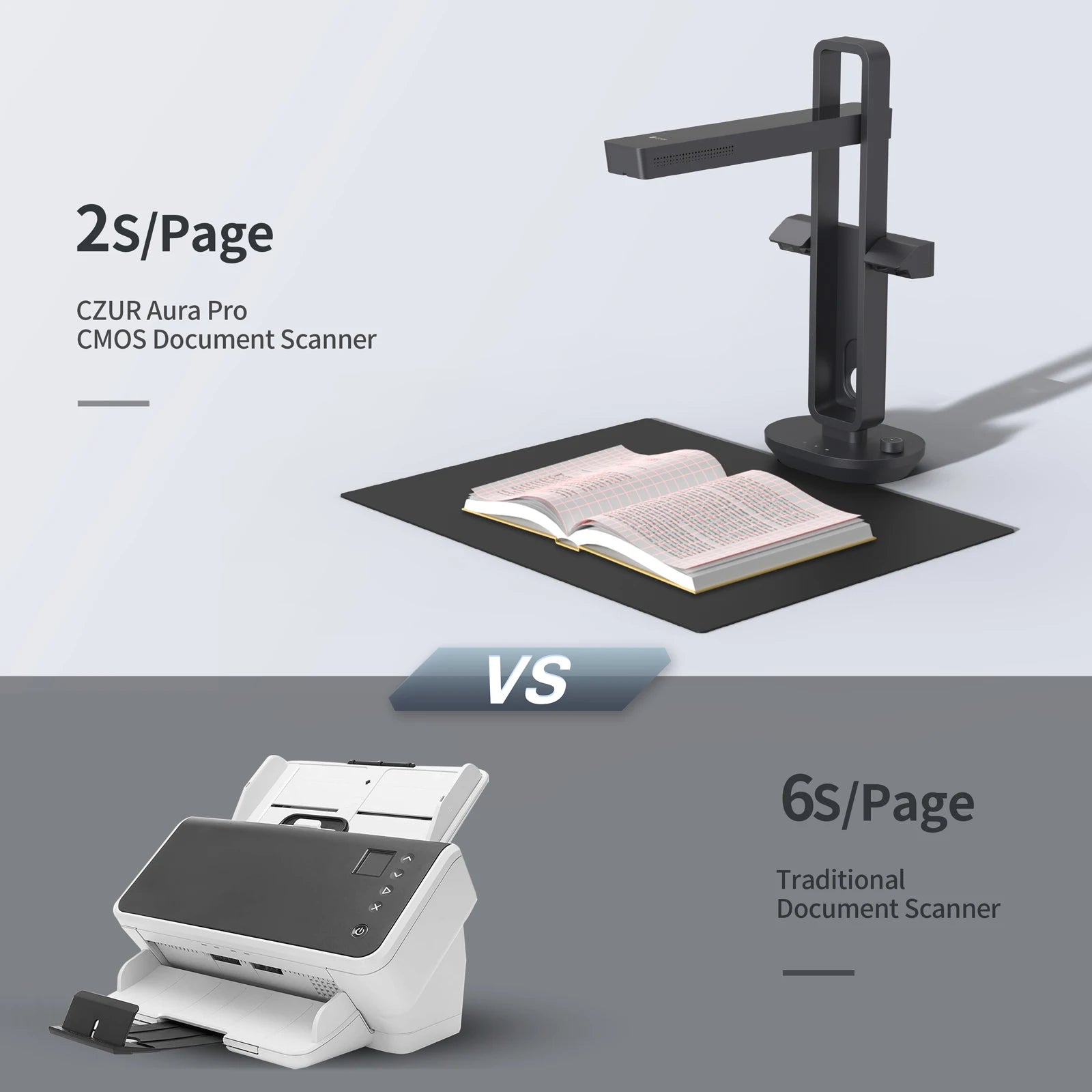 CZUR Aura Pro Portable Book Scanner Document Max A3 Size with Smart OCR Led Table Desk Lamp for Family Home Office