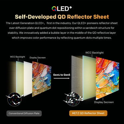 Metz QLED TV 32 "40" Inch Smart LED Television Google Tele HDR 10 Dolby Audio Bluetooth 5.1 EyeCare Tuner 2025 32MQF7030Z